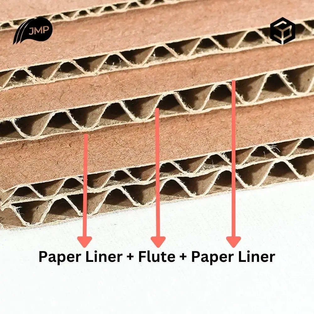 Penampang corrugated sheet JMP dengan keterangan tercetak di gambar: paper liner di luar, flute bergelombang di tengah, paper liner lagi di dalam.