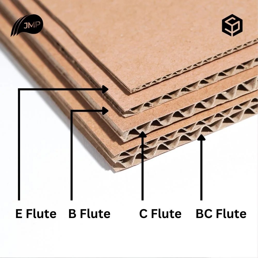 Empat lembar corrugated sheet JMP bertumpuk dengan label tercetak di gambar, dari yang paling tipis ke paling tebal: E flute, B flute, C flute, dan BC flute.